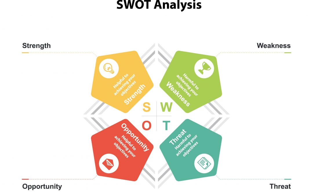 SWOT Analysis